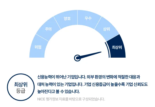 기업 등급 최상위 안내